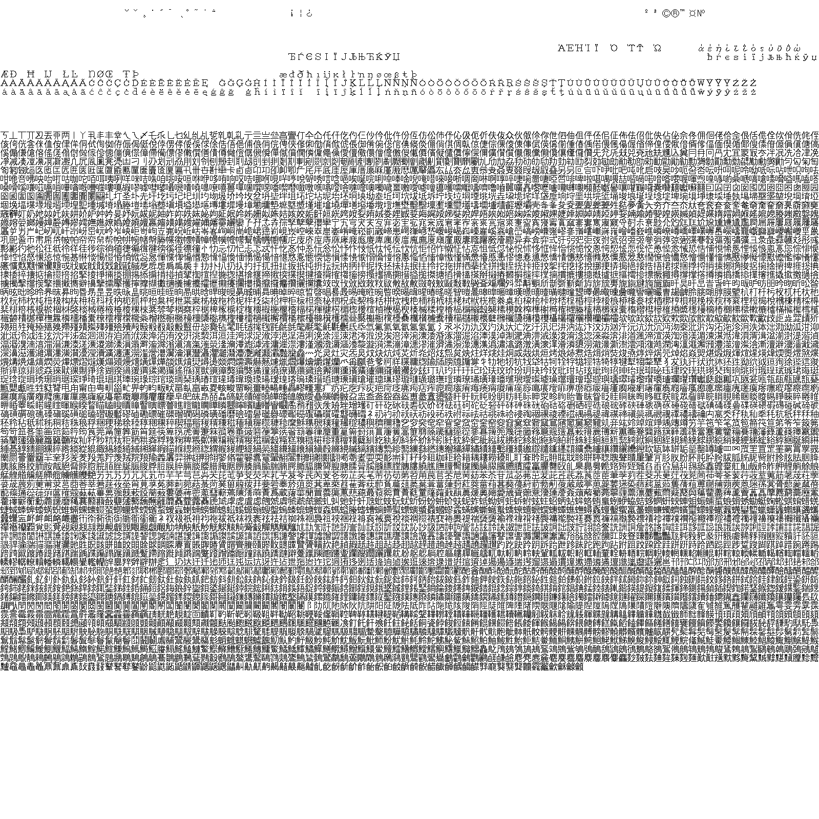 Character Tables By Koichi Yasuoka