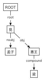 Outline Of Classical Chinese Grammarの例文